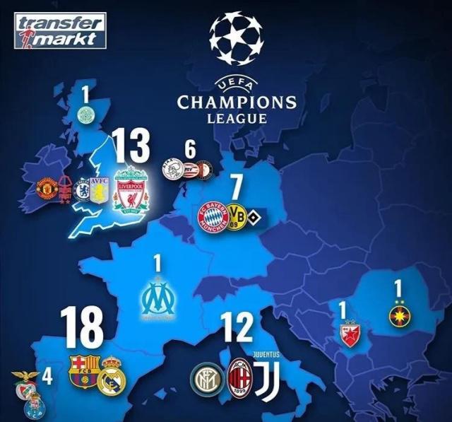 时间与距离 时间与距离